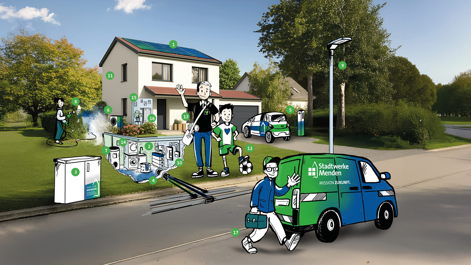Illustration eines energieeffizienten Hauses mit E-Auto und Solaranlage